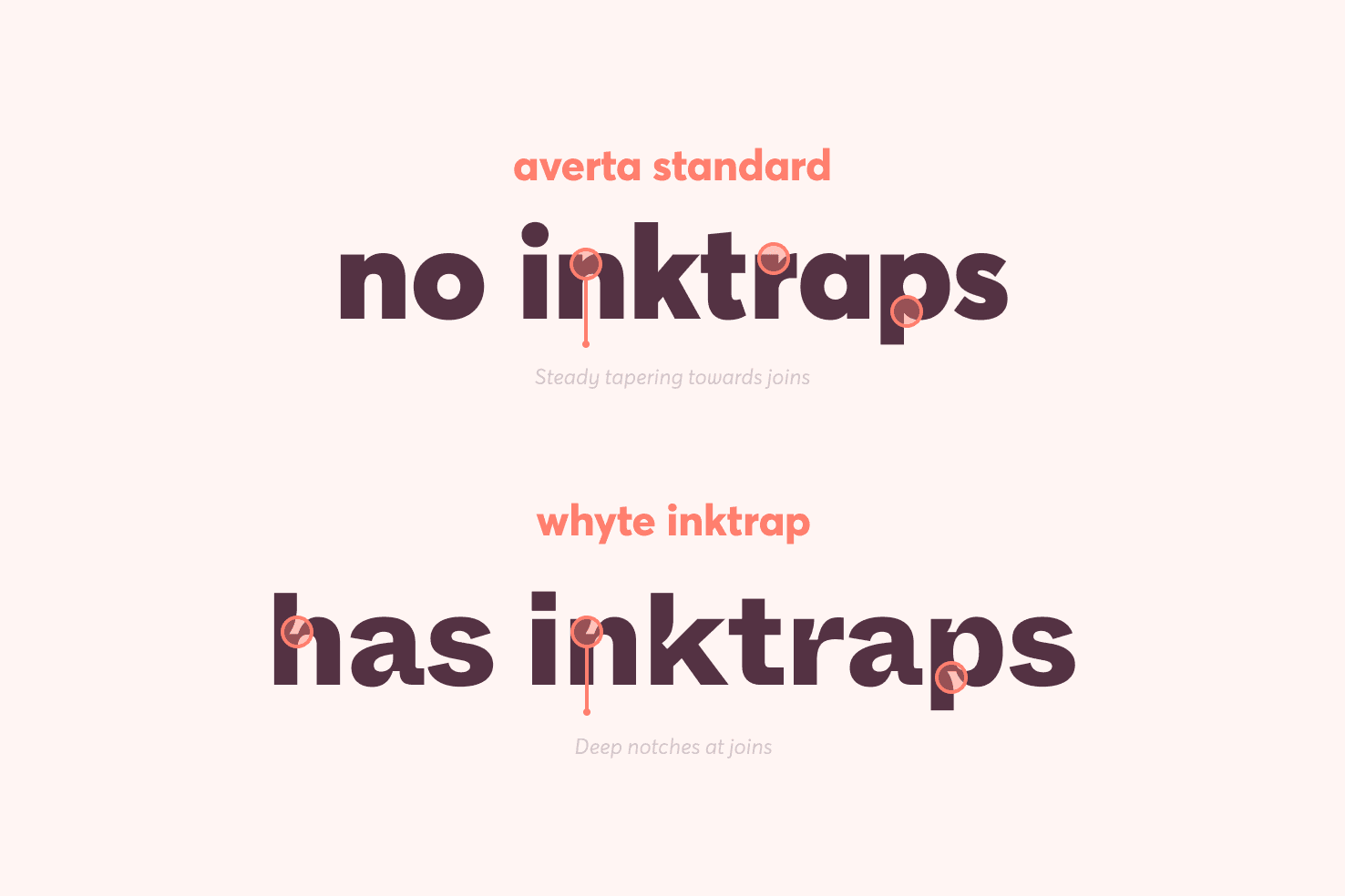 Demonstrating the difference between two fonts with and without ink traps that are more obvious examples