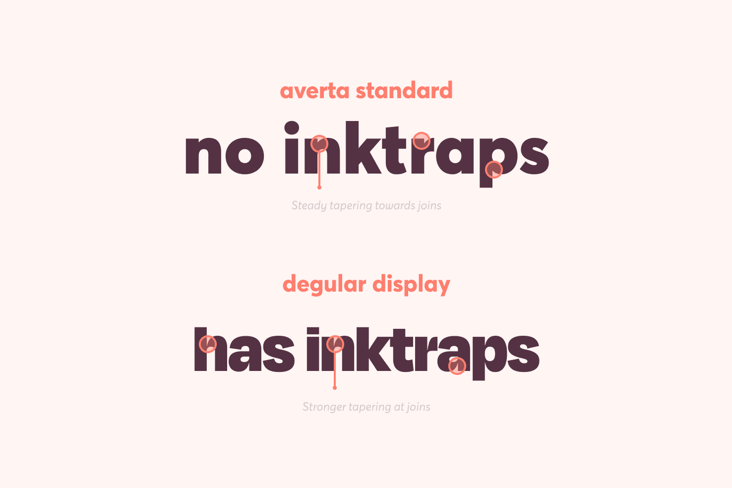 Demonstrating the difference between two fonts with and without ink traps that are less obvious examples